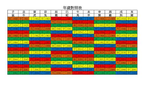 年歲對照表|年歲對照表 鼠 牛 虎 兔 龍 蛇 馬 羊